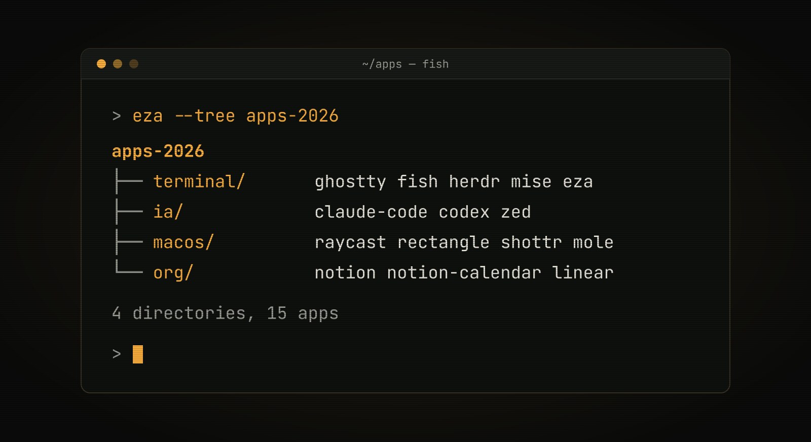 Amber terminal window showing the 2026 apps as a tree, grouped into terminal, ia, macos and org